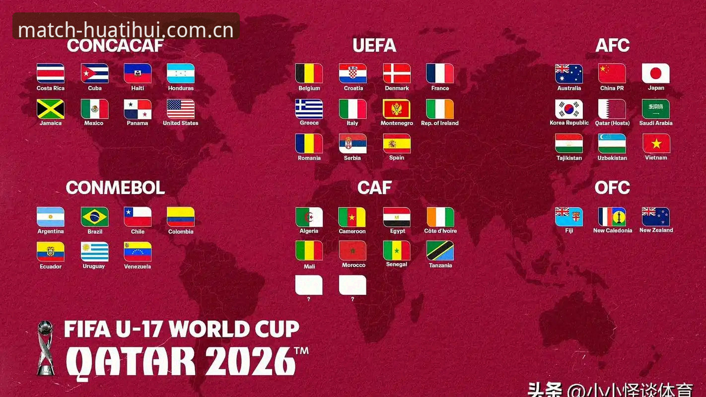 U17世界杯抽签结果深度解析：中国男女足实用备战指南